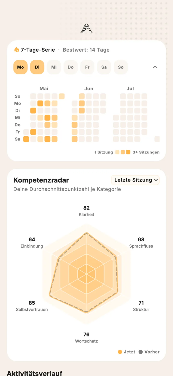 Verfolge die Fähigkeit hinter der Serie