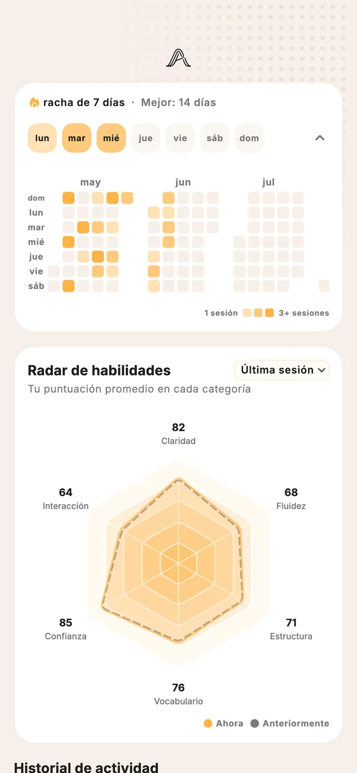 Sigue la habilidad detrás de la racha