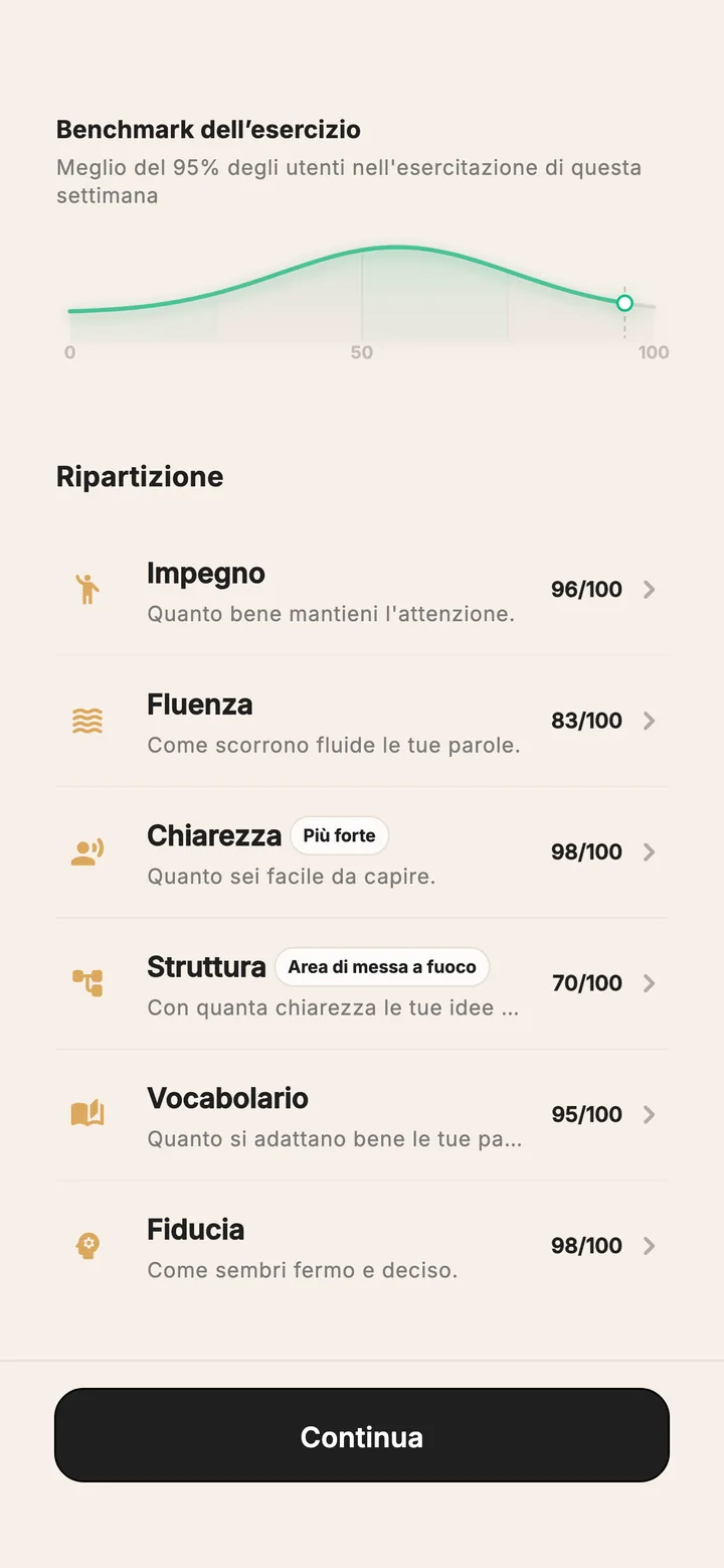 Trasforma risposte confuse in risposte incisive