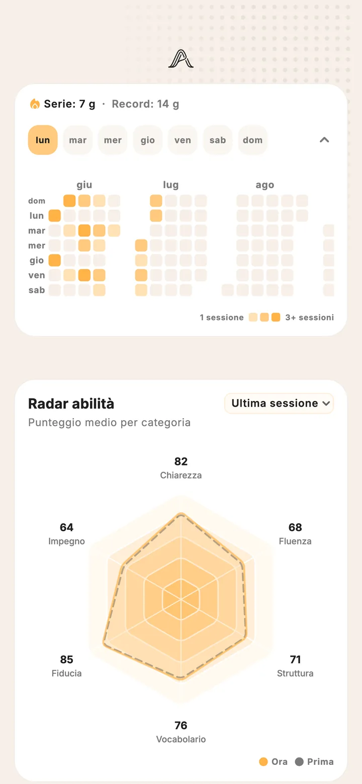 Segui l'abilità dietro la serie di allenamenti