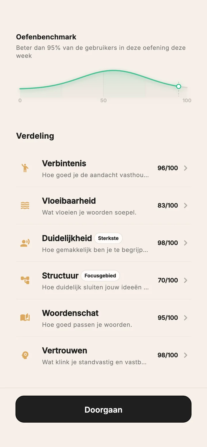 Verander losse antwoorden in scherpe antwoorden