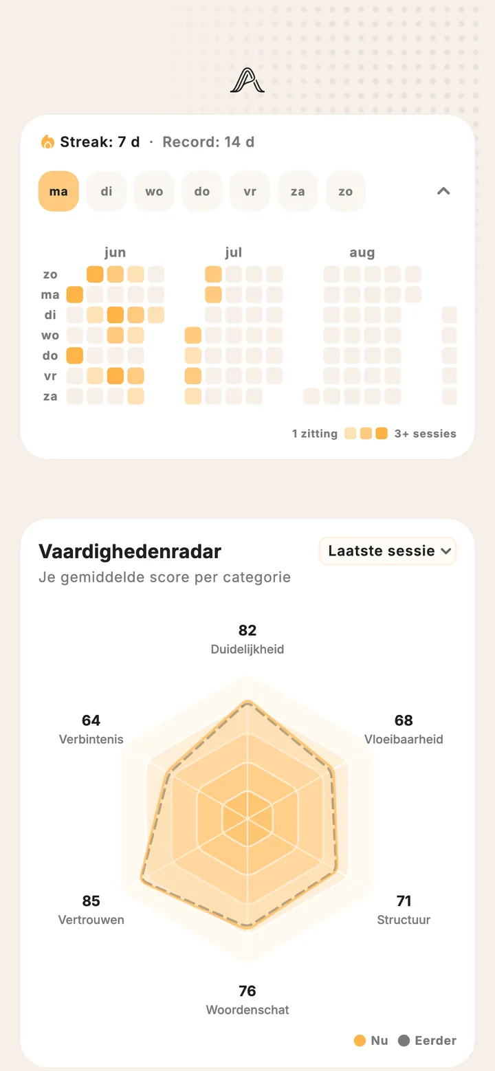 Volg de vaardigheid achter je reeks