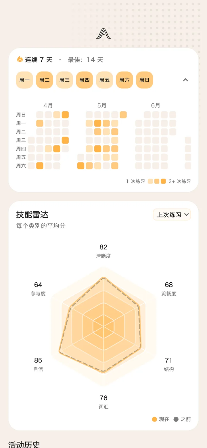 追踪连胜背后的真实能力